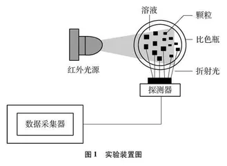 运用混浊度传感器探究1溴丁烷和硝酸银溶液的反应