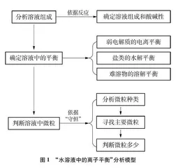 数字化实验数据驱动学科核心素养的落实0