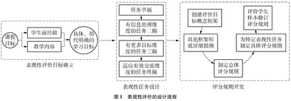 项目式教学中表现性评价的设计与应用研究