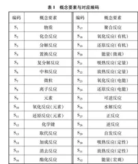 基于ISM法的中学化学教材分析