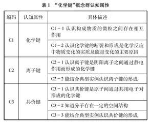 基于DINA模型高中生化学键概念群学习的认知诊断
