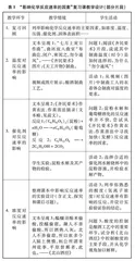 从古代科技典籍中提取教学情境的实践探索