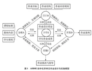 基于ADDIE模型的初中化学单元作业设计与实施研究0