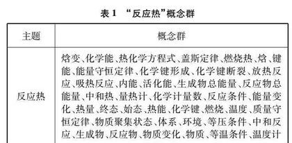 高二学生“反应热”概念组织结构的调查研究