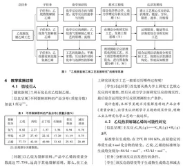 融合STEM理念促进认识方式发展的主题式学习