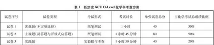 新加坡GCE O-Level化学实验操作考查评介与启示0