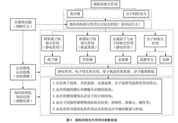 化学学科理解导向的教学实践探索