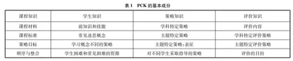 基于学科理解的化学教师PCK发展个案研究