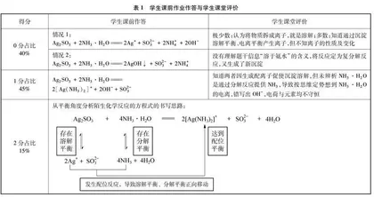 基于模型认知的深度教学实践0