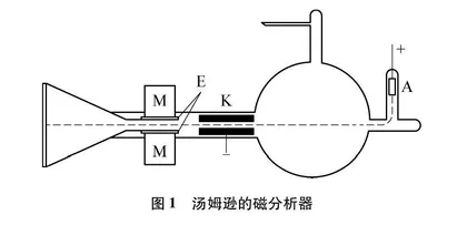 同位素化学发展史上的三个里程碑