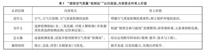 “微型空气质量‘检测站’的组装与使用”跨学科实践教学设计