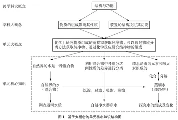 大概念引领的跨学科实践活动设计与实施0