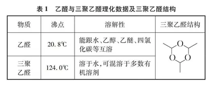 乙醛不能使溴的四氯化碳溶液退色吗