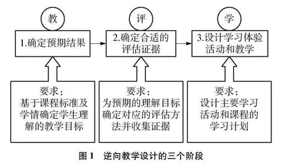 基于UbD的初中化学大概念主题单元复习教学设计