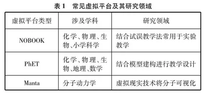 UbD理念指导下虚拟仿真实验赋能化学教学的课例研究
