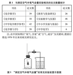 对“测定空气中氧气含量”实验改进案例与教学问题的探讨  