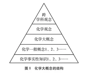 从“教教材”走向“用教材教”