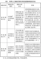 基于人工智能的化学实验现象评价与反馈系统开发0