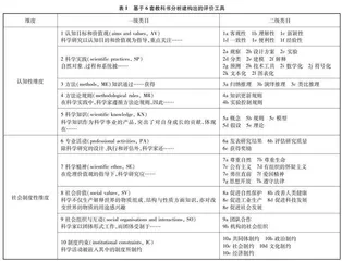 改革开放以来我国高中化学教科书科学本质表征变迁研究
