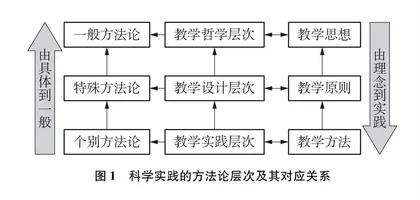 方法论视角下科学教学的实践转向探析