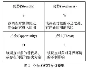 基于SWOT论证模型的化学社会性科学议题单元教学设计