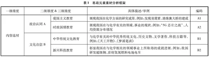 高中化学课堂教学融入思政教育元素的研究