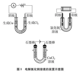 电解实验装置的改进  