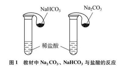 Na2CO3、 NaHCO3与稀盐酸反应实验装置的新设计0