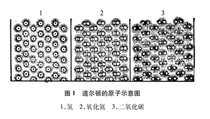 化学创新思维的历史考察与特点分析