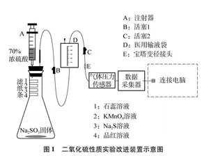 利用气体压力传感器改进二氧化硫性质实验