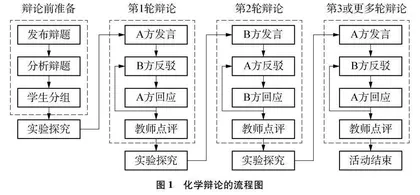 基于实验探究和科学论证的化学辩论式教学