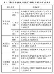 发展化学学科能力和工程思维的项目式学习