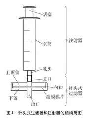 针头式过滤器在化学实验中的应用  
