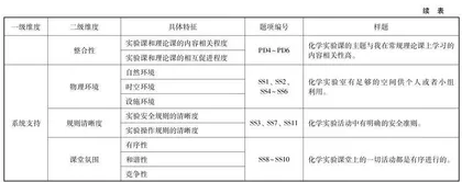 中学化学实验课堂环境对中学生学习投入的影响研究