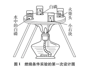 燃烧条件实验改进设计