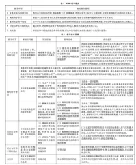 基于Eilks教学模式的科学风险议题教学设计