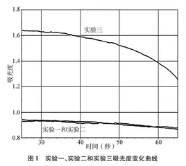 用色度传感器测定化学反应速率的实验教学