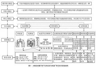 基于化学学科大概念的单元整体教学设计