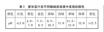 碳酸氢钠、碳酸钠与酸反应实验的新设计