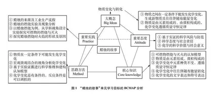 从学科大概念出发　走向化学学科理解