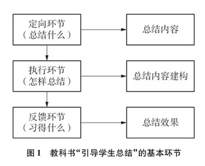 人教版高中化学教科书“引导学生总结”功能模块的评价研究