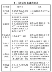 新高考背景下“物质结构与性质”试题研究