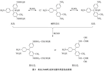 乙醇催化氧化反应产物的探究0