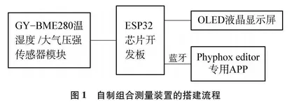 气体摩尔体积实验的新设计