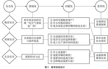 国家安全观融入高中化学课堂教学的实践困境与实施路径