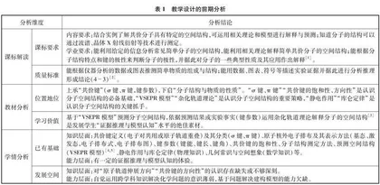 基于证据推理与模型认知的“原子轨道杂化与分子空间结构”教学设计