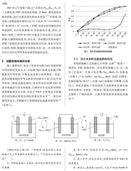 基于真实情境的电化学选择题命制与测评