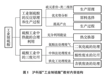 基于“绿色化学”理念的内容结构化教学设计与实践