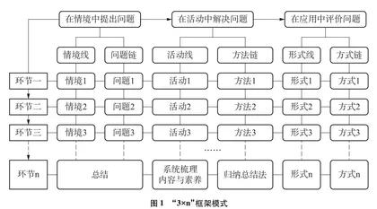 基于手持技术“3×n”教学模式的“金属钠与氧气反应”教学设计