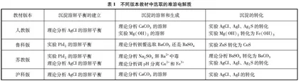 三组难溶物之间转化反应的实验探究0